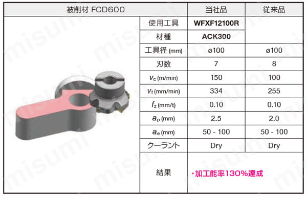 SEC-ウェーブミルWFX型用 WFXF-R 使用実例2