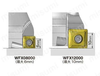 SEC-ウェーブミルWFX型用 WFX-R | 住友電工ハードメタル | MISUMI(ミスミ)