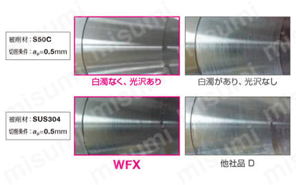 SEC-ウェーブミルWFX型用 WFX-R 切削性能3