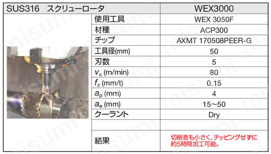 SEC-ウェーブミルWEX型用 WEX-F | 住友電工ハードメタル | MISUMI(ミスミ)