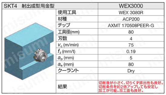 SEC-ウェーブミルWEX型用 WEX-R | 住友電工ハードメタル | MISUMI(ミスミ)