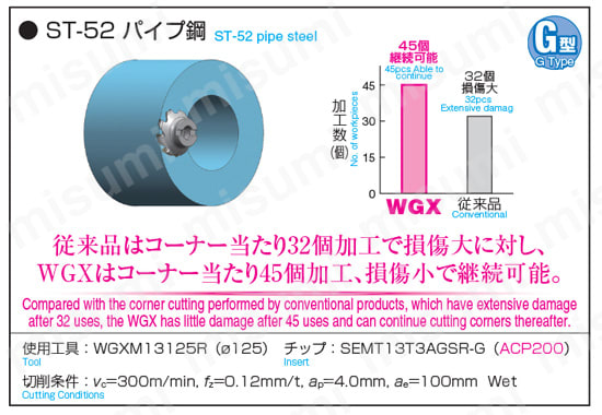SEC-ウェーブミルWGX型用 WGXM-R（S） 使用実例1
