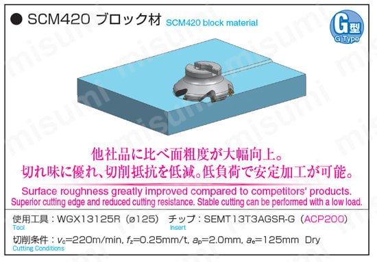 SEC-ウェーブミルWGX型用 WGX-R（S） 使用実例1