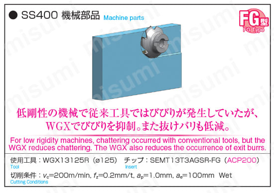 SEC-ウェーブミルWGX型用 WGX-R（S） 使用実例2
