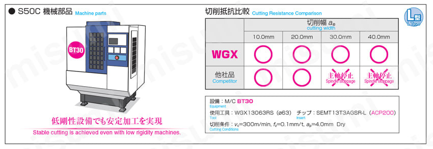 SEC-ウェーブミルWGX型用 WGX-R（S） 使用実例3