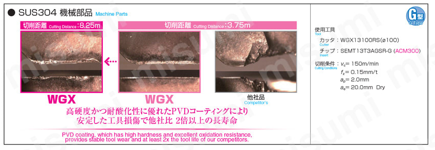 SEC-ウェーブミルWGX型用 WGX-R（S） 使用実例4