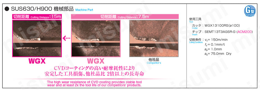 SEC-ウェーブミルWGX型用 WGX-R（S） 使用実例5