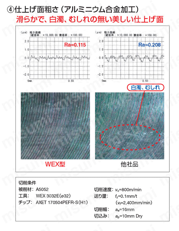 SEC-ウェーブミルWEX型用 WEX-M-Z 切削性能4