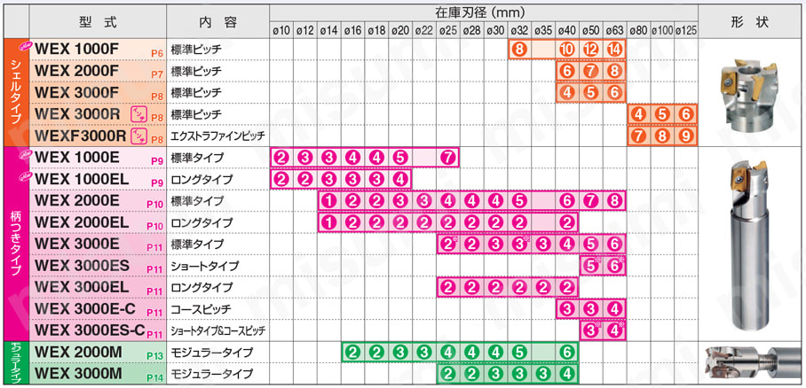 SEC-ウェーブミルWEX型用 WEX-M-Z 選定サポート情報