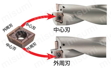 WDXT073506-H-ACK300 | SumiDrill WDX型・PDL型・PCT型用 WDXT073506-H-ACK300 | SumiDrill WDX型・PDL型・PCT型用