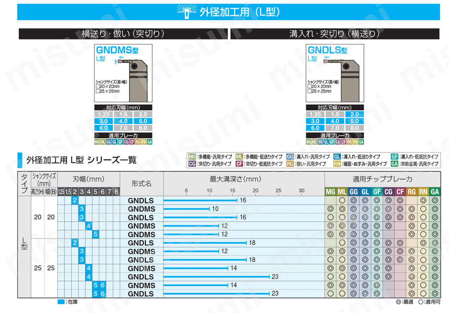 SEC-溝入れバイト（外径L型横向き多機能）GNDMS型 | 住友電工ハード