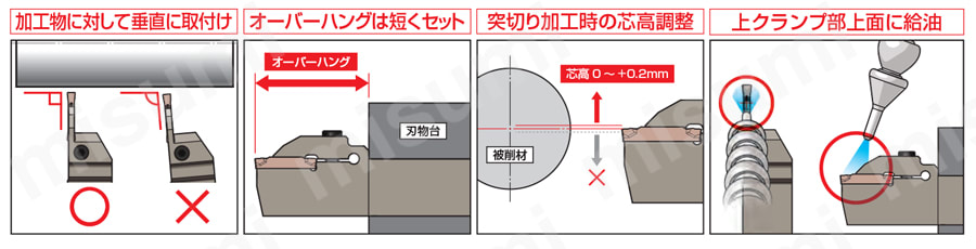 SEC-溝入れバイト（外径L型横向き多機能）GNDMS型 | 住友電工ハード