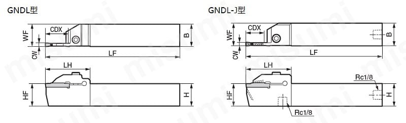 GNDLL2020K625 | SEC-溝入れバイト（外径深溝入れ・突っ切り用）GNDL型