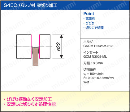 SEC-溝入れバイト（外径多機能溝入れ・横送り・倣い用）GNDM型 性能・試験情報1