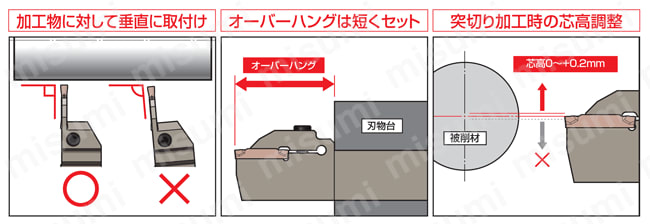 SEC-溝入れバイト（外径多機能溝入れ・横送り・倣い用）GNDM型 ホルダセット時の注意点