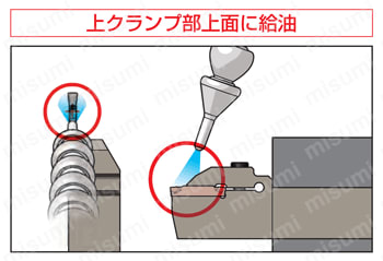 SEC-溝入れバイト（外径多機能溝入れ・横送り・倣い用）GNDM型 給油ノズルセット時の注意点