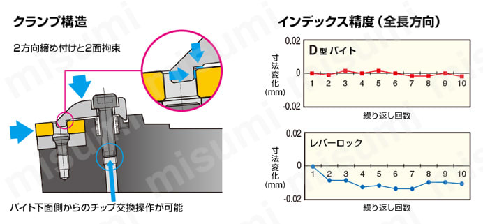 SEC-D型ﾊﾞｲﾄ DCLN型　特長関連画像1
