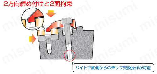 三菱 外径・端面加工用 DWLN形ダブルクランプ式バイトホルダ WN形