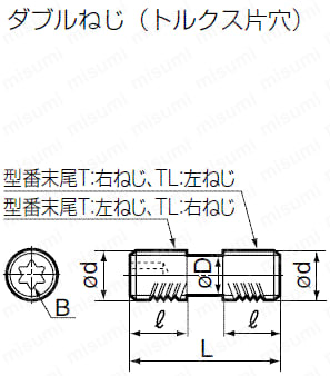 950-100-1 710-100-2 一段　穴あり ダブルねじ（旋削工具用） | 住友電工ハードメタル | MISUMI(ミスミ)