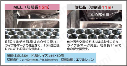 SEC-マルチドリルヘッド SMDT-MEL型 | 住友電工ハードメタル | MISUMI