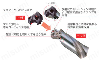 SEC-マルチドリルヘッド SMDT-MTL | 住友電工ハードメタル | MISUMI