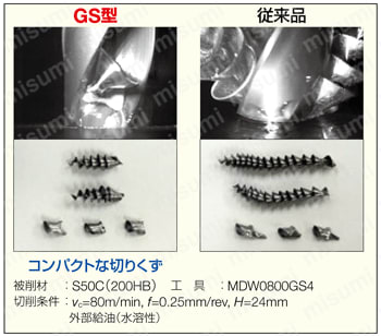 スーパーマルチドリル 外部給油式 GS型　4Dタイプ 切りくず処理1