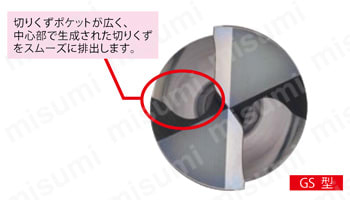 スーパーマルチドリル 外部給油式 GS型　4Dタイプ 切りくず処理2