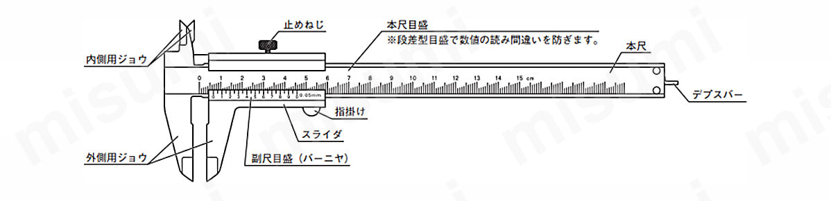 各部の名称