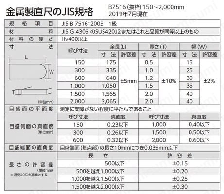 直尺シルバー JIS規格