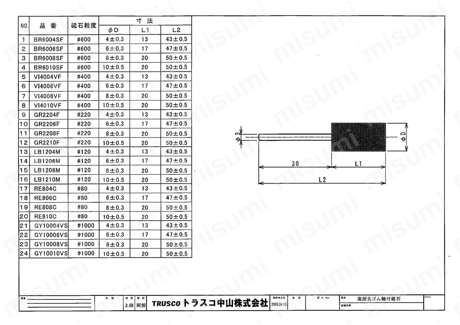 高耐久性軸付砥石（軸径3mm）【10個入り】  図面