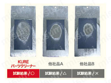 KURE パーツクリーナー 試験結果/〇 他社品A 試験結果/△ 他社品B 試験結果/×