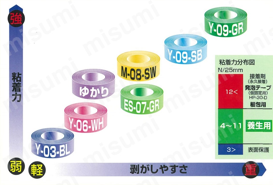 パイオラン 鉄鋼防錆用養生用テープ ダイヤテックス MISUMI(ミスミ)