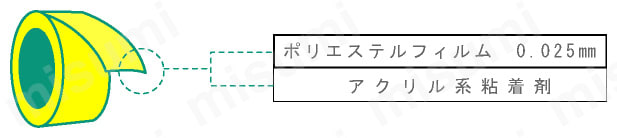 ポリエステルフィルム 0.025mm、アクリル系粘着剤の2層構成。
