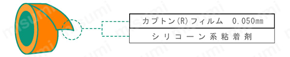 構成:カプトン®フィルム 0.050mm、シリコーン系粘着剤。