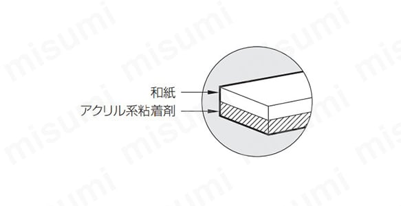ガラスシーリング用マスキングテープ PT-6 | ｎｉｔｏｍｓ | MISUMI