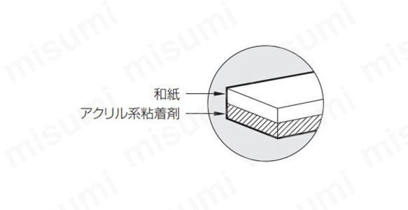 粗目サイディングボード用マスキングテープ PT-8:関連画像