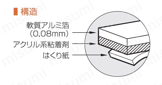 厚手アルミテープの構造図