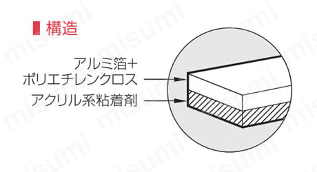 気密・防水アルミクロステープ(片面粘着)の構造図