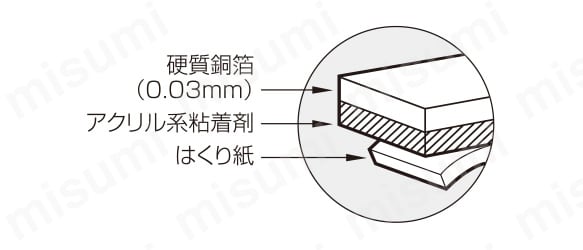 硬質銅箔（0.03mm） アクリル系粘着剤 はくり紙
