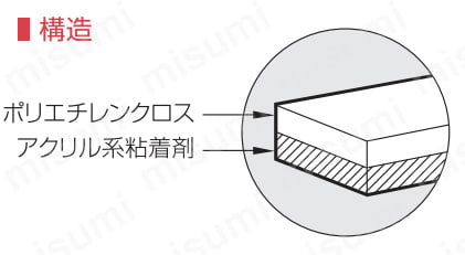 気密・防水クロステープ（片面粘着）KZ-7 | ｎｉｔｏｍｓ | MISUMI(ミスミ)