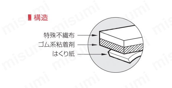 強力防水補修テープ（白ブチル片面粘着） KZ-13 | ｎｉｔｏｍｓ