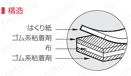 強力防水用両面テープ（黒）KZ-12 | ｎｉｔｏｍｓ | MISUMI(ミスミ)