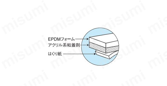 構造図（EPDMフォーム／アクリル系粘着剤／はくり紙）