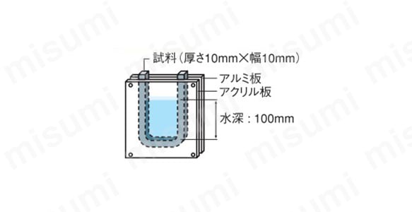 試験方法