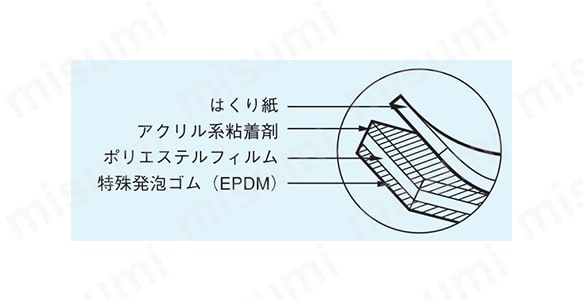 屋外用防水すきまテープ（ハードタイプ）:関連画像