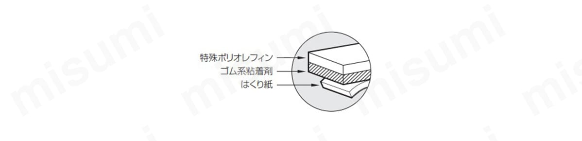 室内用ラインテープ A型 ｎｉｔｏｍｓ MISUMI(ミスミ)