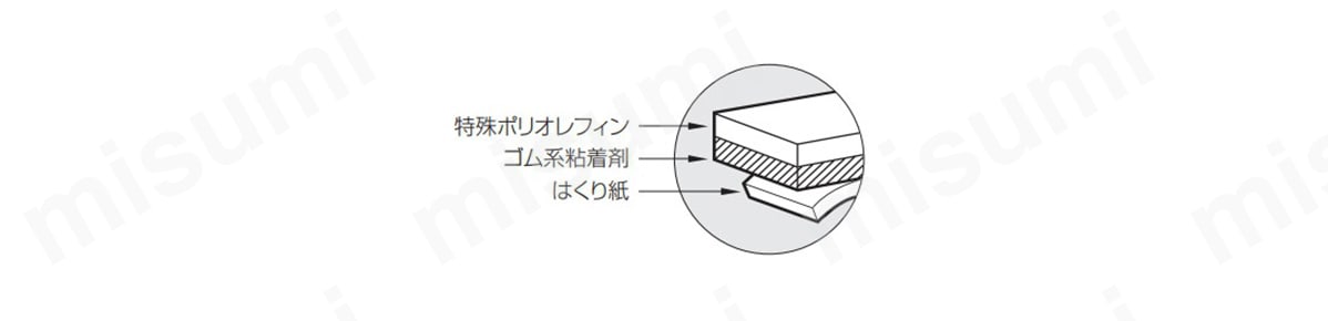 室内用オーバーコートラインテープ:関連画像