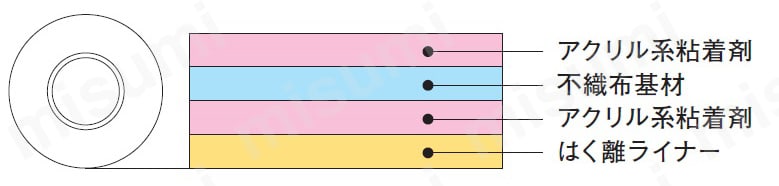 No.500 一般用両面接着テープ 日東電工 MISUMI(ミスミ)