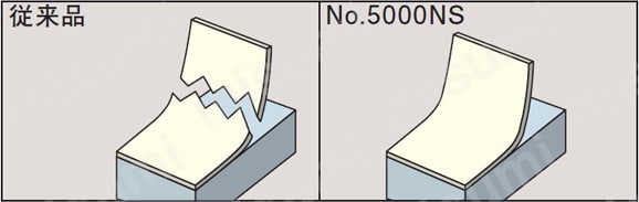 5000NS-50 | No.5000NS 再はく離可能 強接着 両面接着テープ | 日東