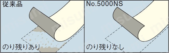 5000NS-50 | No.5000NS 再はく離可能 強接着 両面接着テープ | 日東